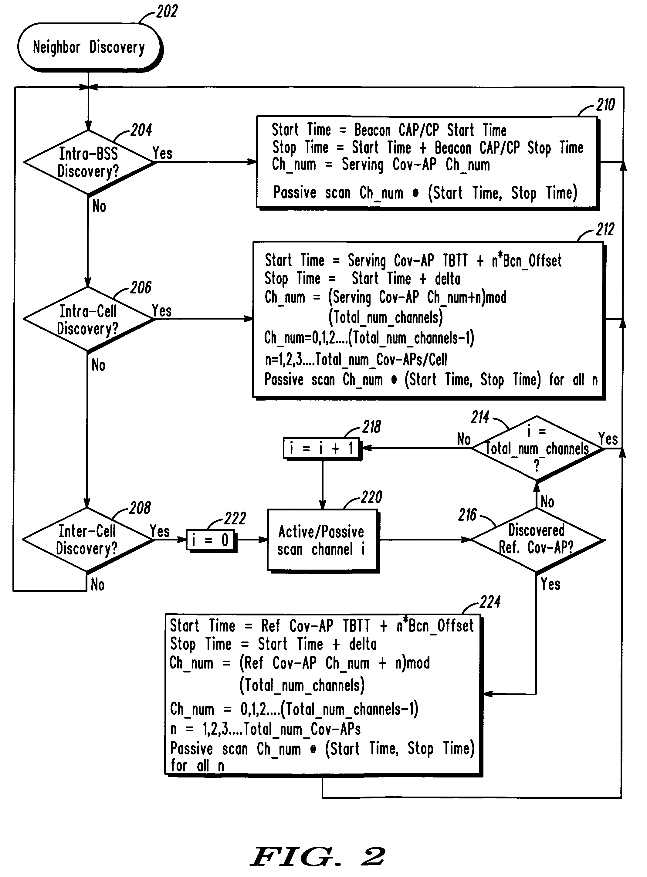 Method for performing neighbor discovery in a multi-tier WLAN