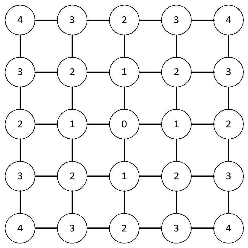 A Legalization Method of FPGA Layout Based on Maximum Flow Algorithm