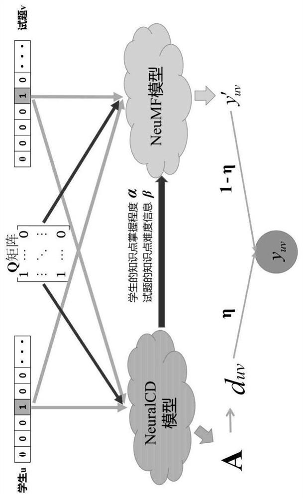 Test question recommendation method combining neurocognitive diagnosis and neural collaborative filtering