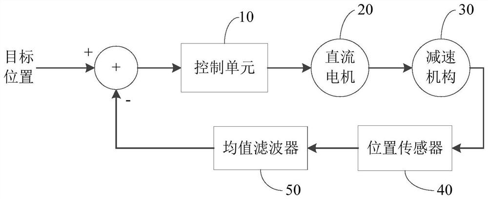 A steering gear position control method, device and terminal equipment