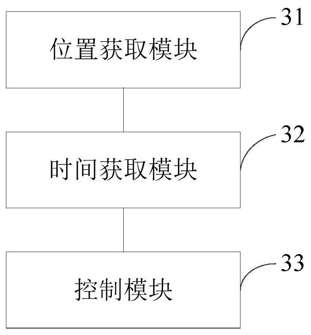 A steering gear position control method, device and terminal equipment