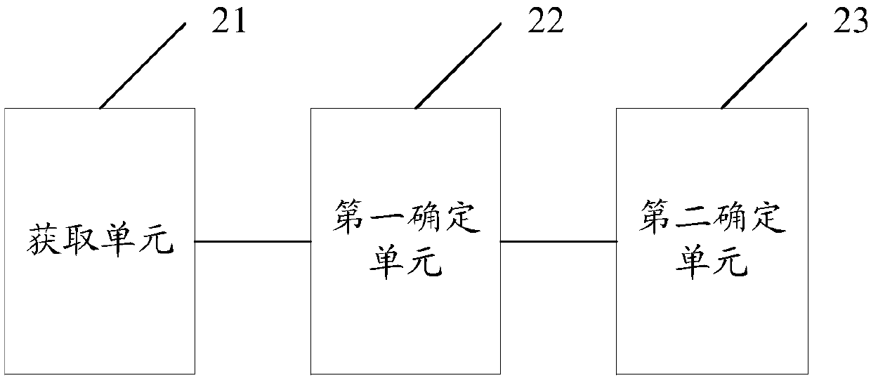 Filter component service life determination method and device, electronic equipment and storage medium