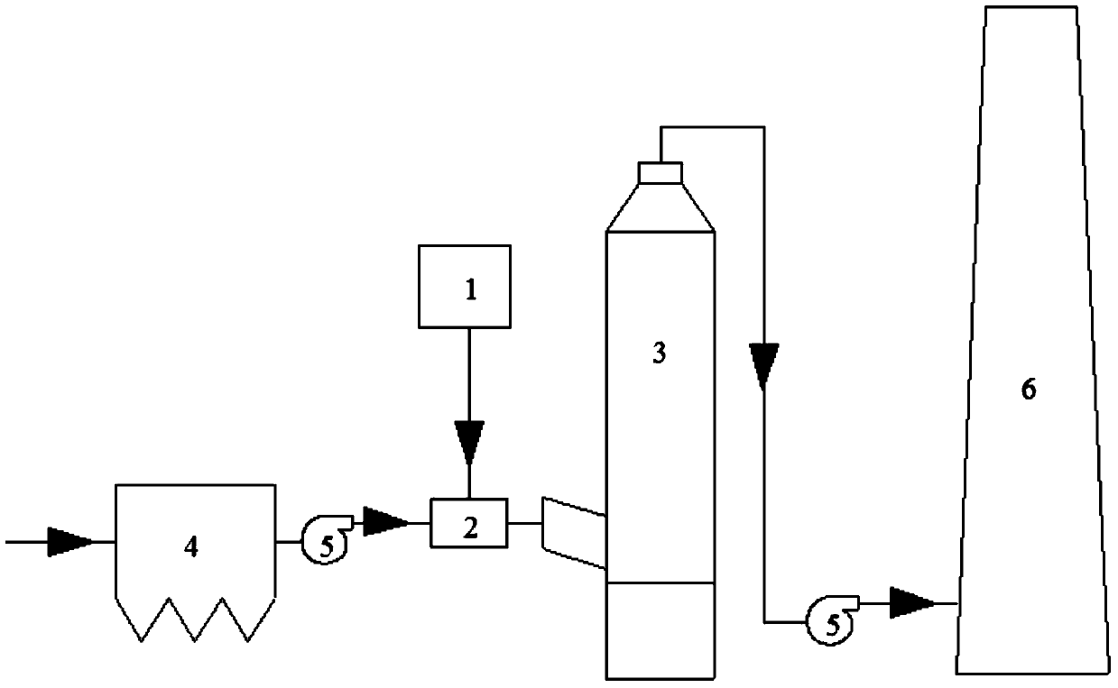 Method and device for removing sulfur, nitre and mercury in smoke