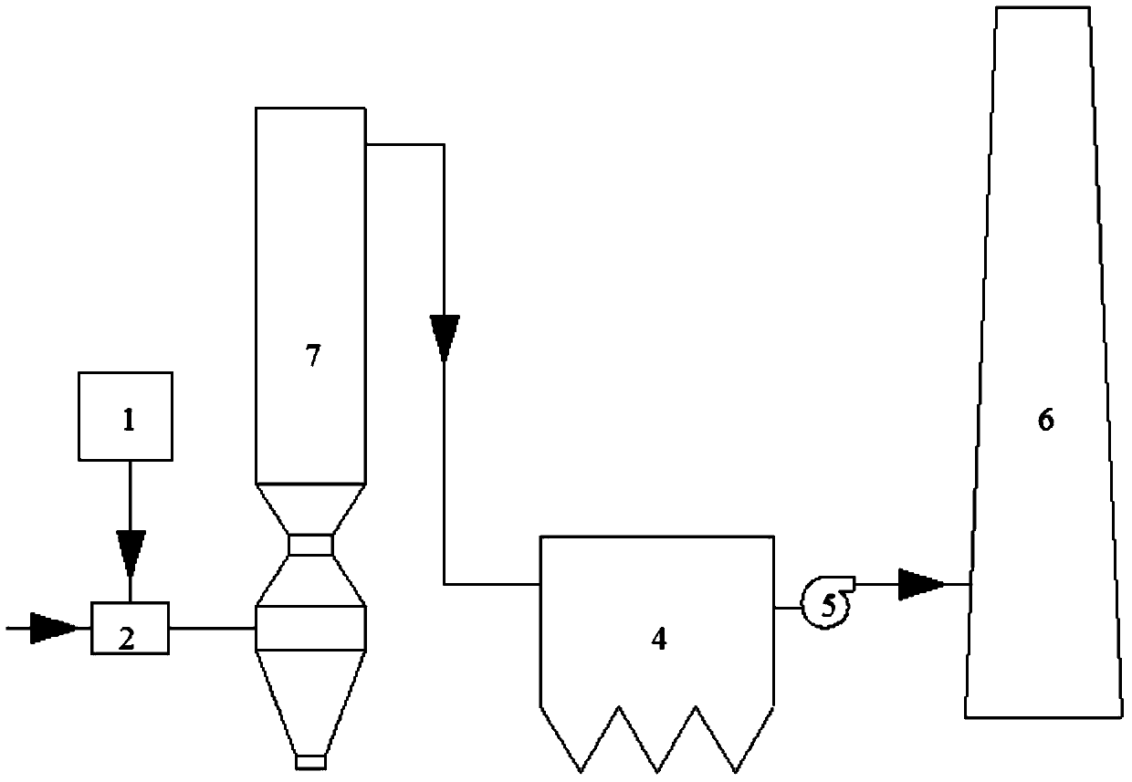 Method and device for removing sulfur, nitre and mercury in smoke