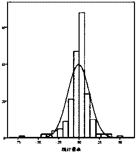 Power grid project implementation phase risk early warning method based on extreme value theory