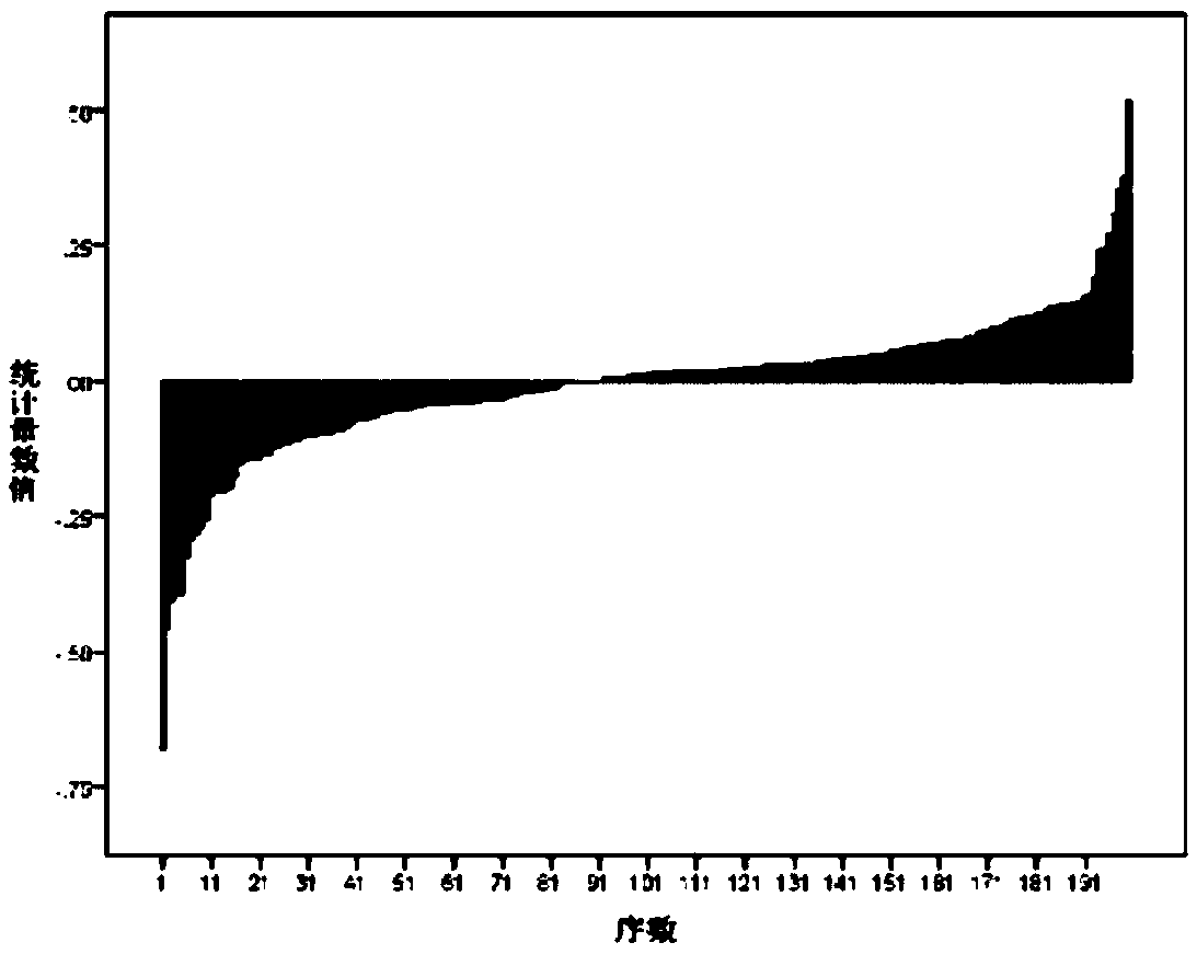 Power grid project implementation phase risk early warning method based on extreme value theory