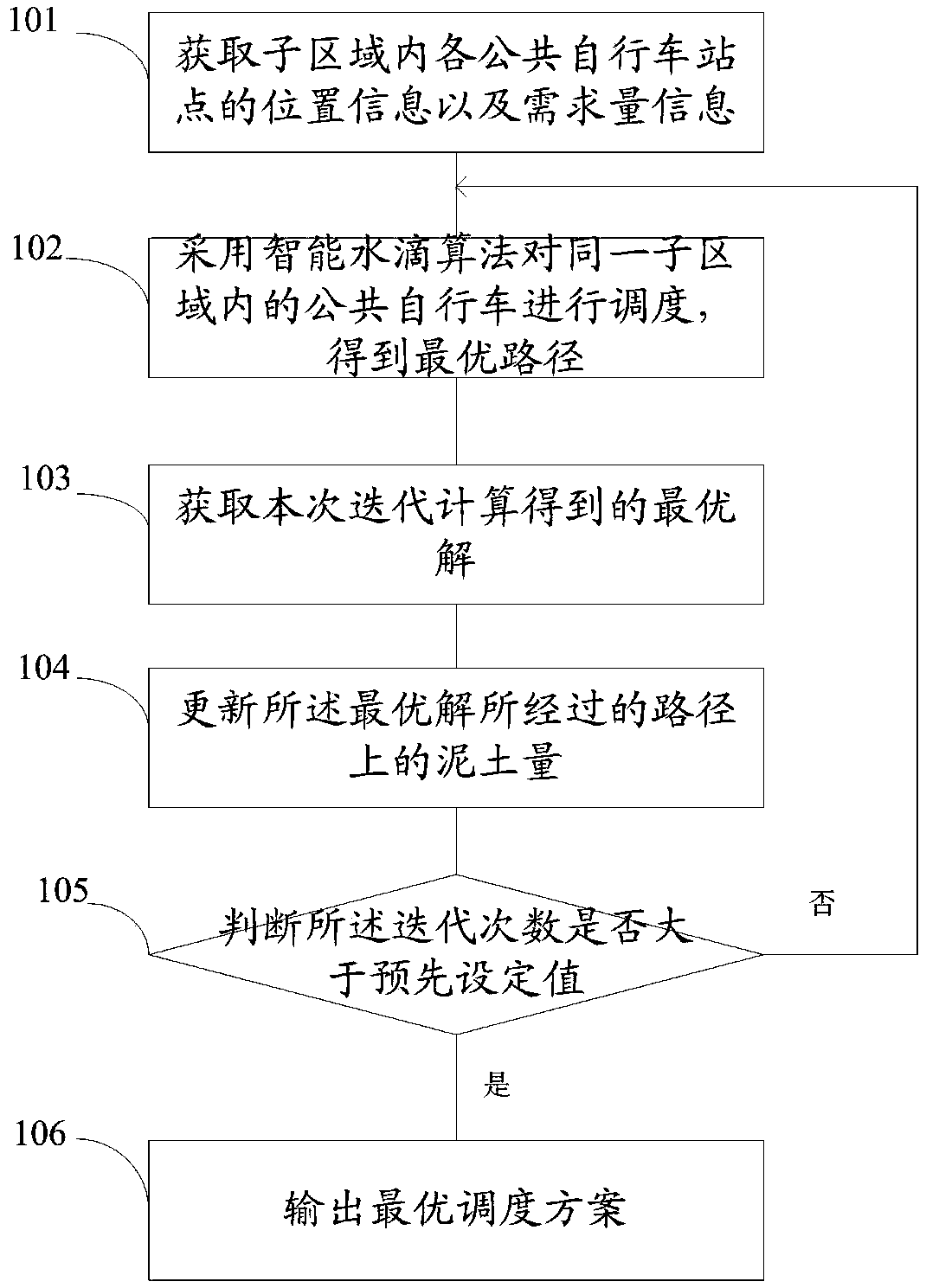 Public bicycle scheduling method