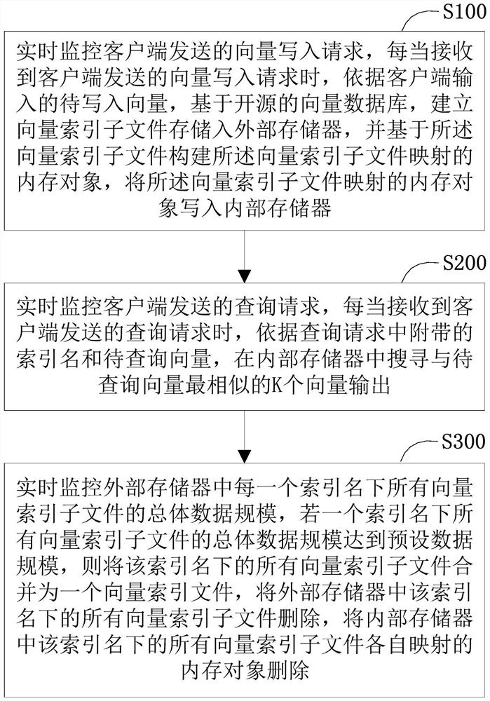 Search terminal control method and search terminal