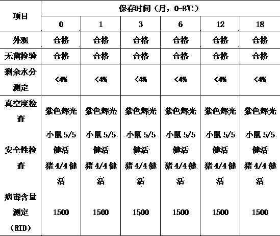 A heat-resistant freeze-drying protective agent of swine fever live vaccine