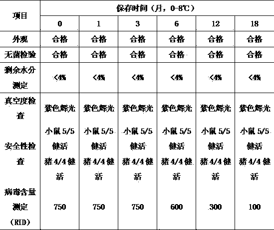 A heat-resistant freeze-drying protective agent of swine fever live vaccine