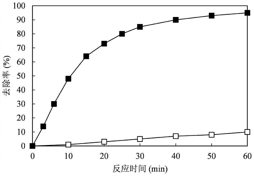 A method for treating reverse osmosis concentrate by using singlet oxygen