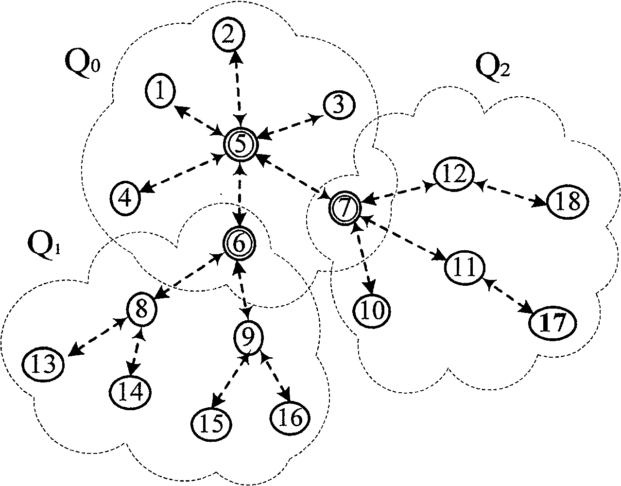 Wireless self-organized network distribution authentication multi-layer tree route method