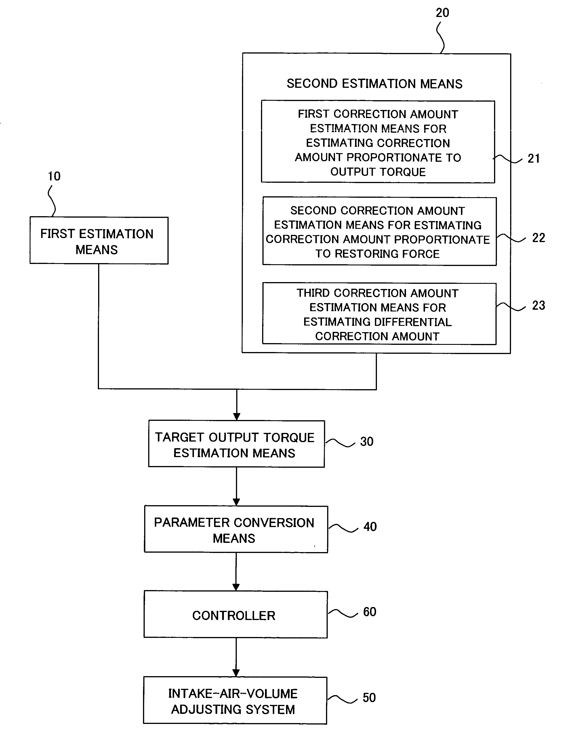 Device and method for controlling air volume during idle operation