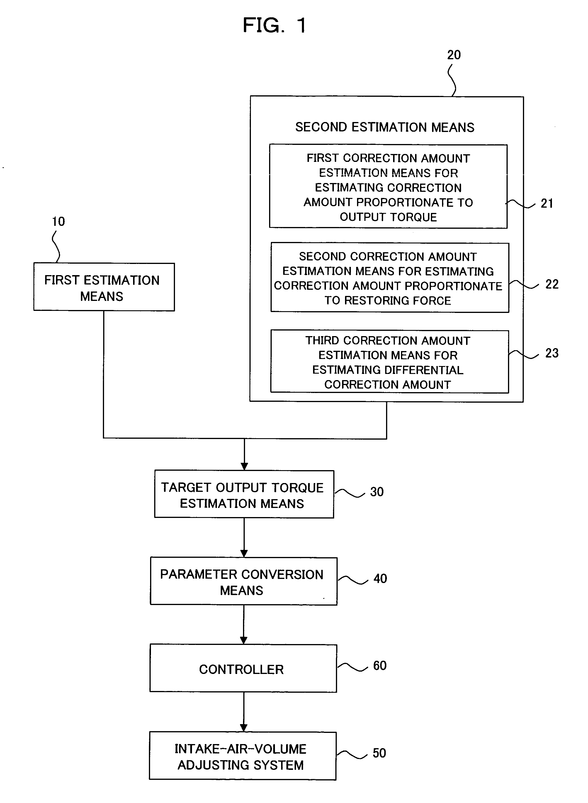 Device and method for controlling air volume during idle operation