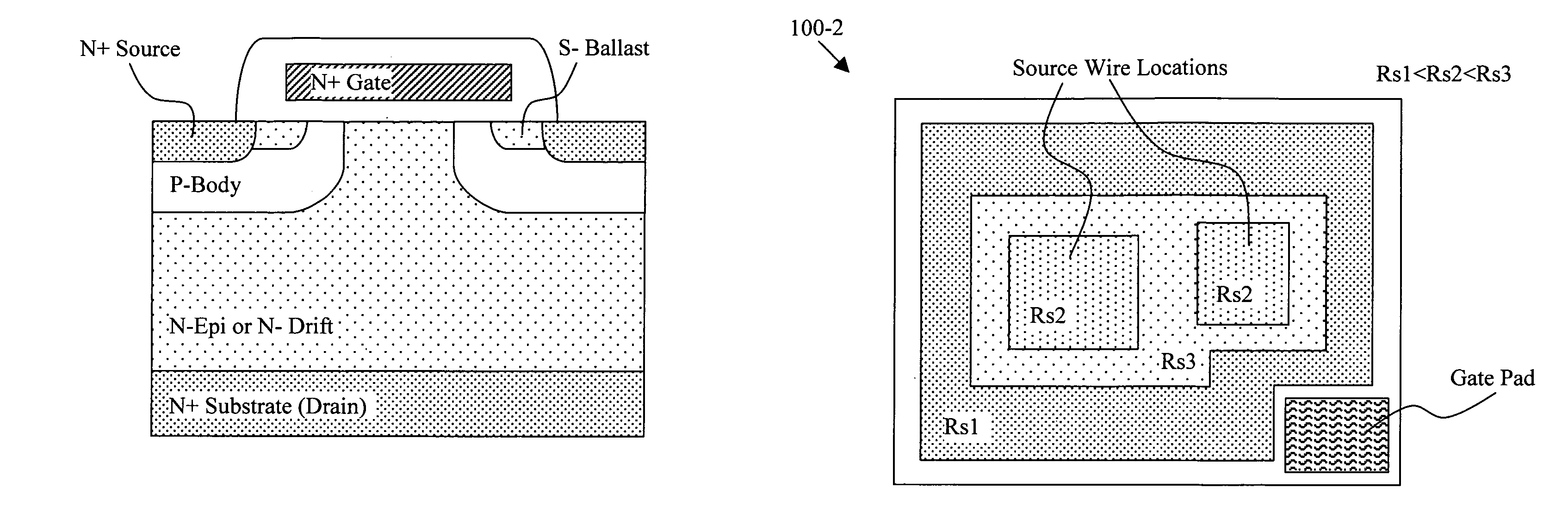 High power and high temperature semiconductor power devices protected by non-uniform ballasted sources