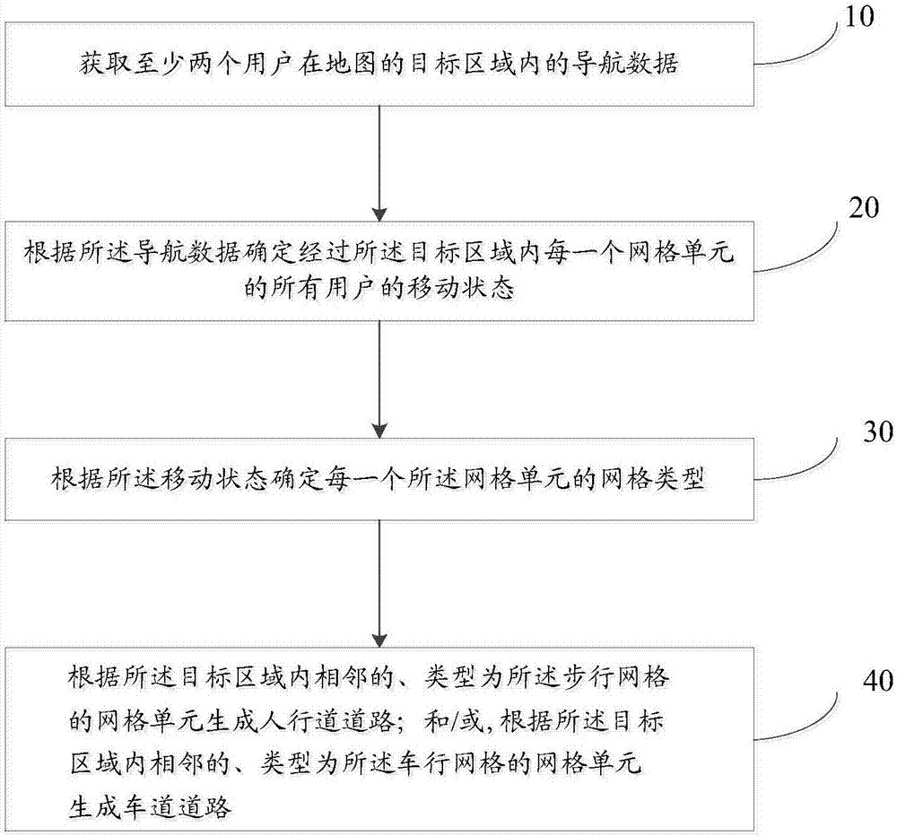 Method and apparatus for generating way in map