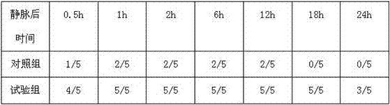 Veterinary long-acting analgin injection and preparation method thereof