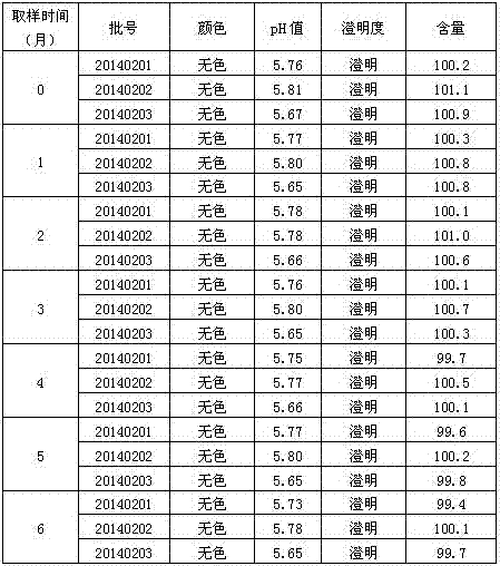 Veterinary long-acting analgin injection and preparation method thereof