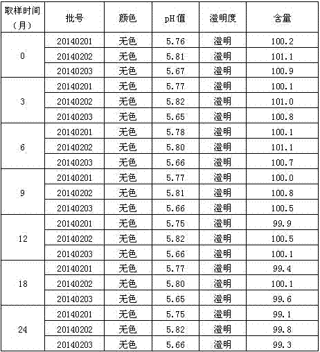 Veterinary long-acting analgin injection and preparation method thereof