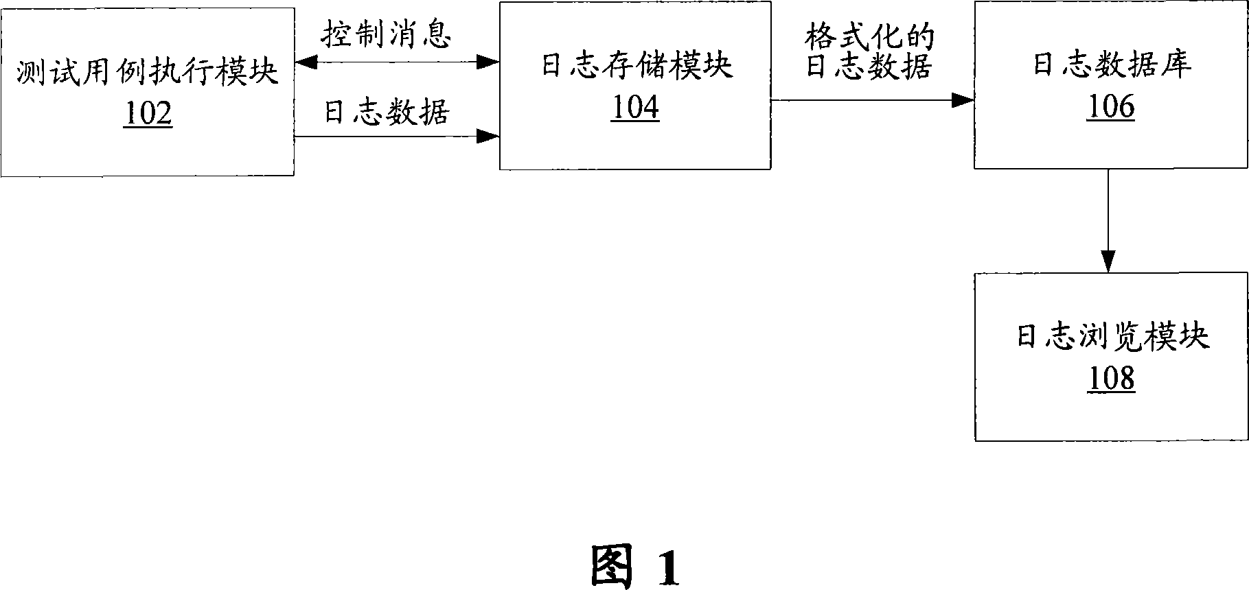 Processing system for automated testing log