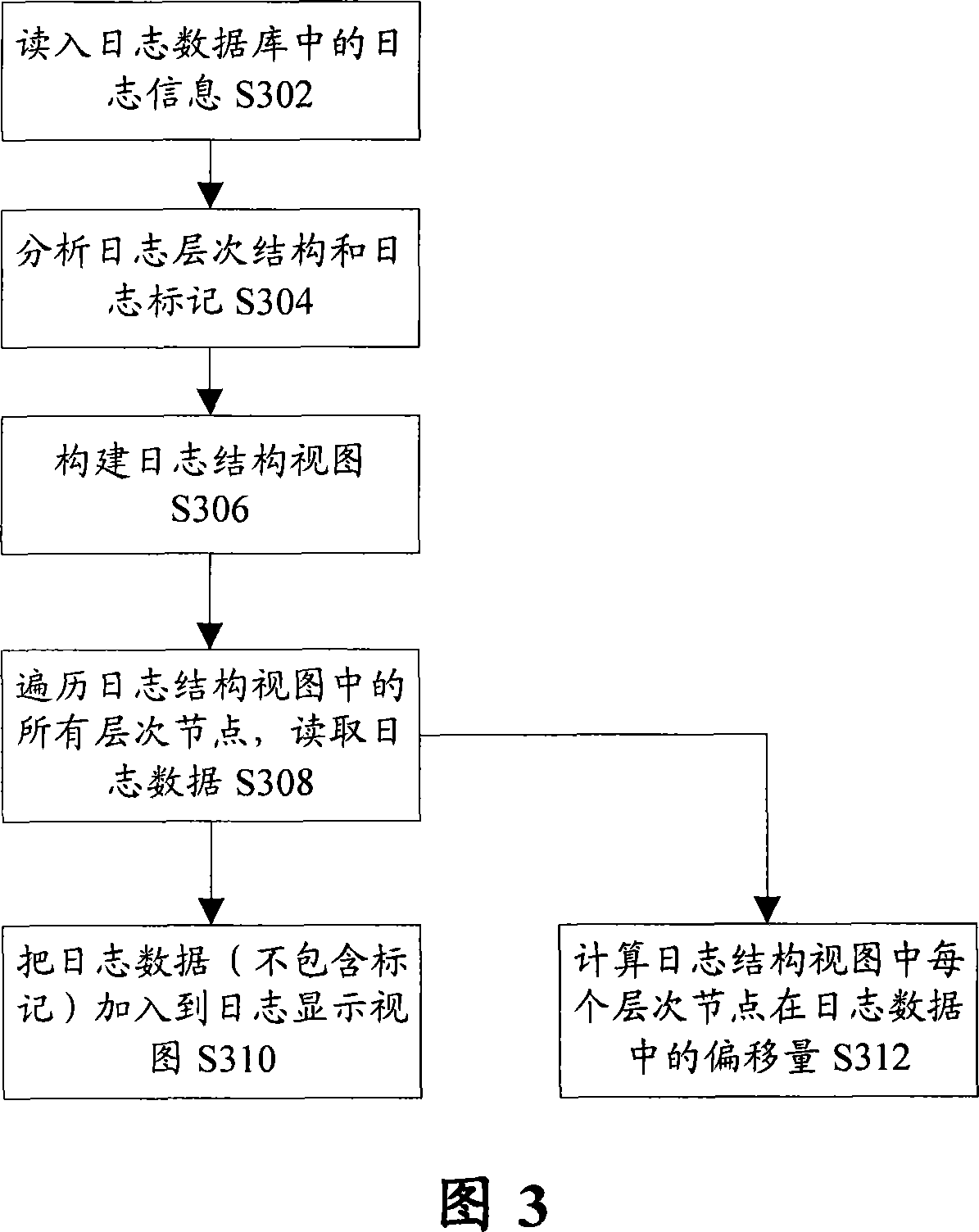 Processing system for automated testing log