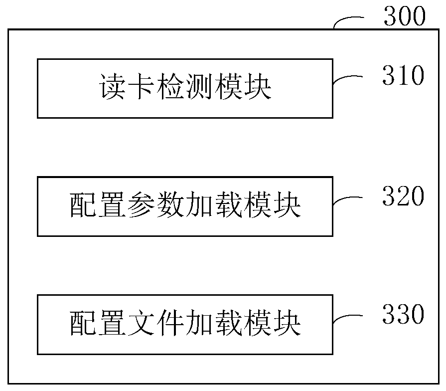 Terminal single-card and double-card adaptation method and device, computer equipment and storage medium