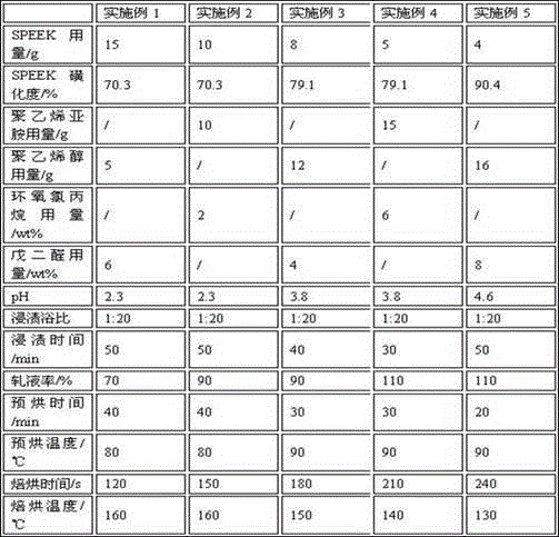 Preparation method of self-cleaning cotton fabric based on light-induced polymer free radicals for degrading pollutants