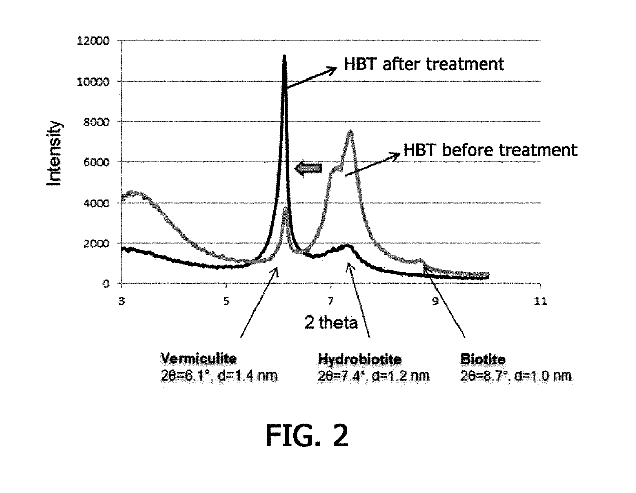 Method for Removing Cesium in Clay Mineral Using Hydrogen Peroxide