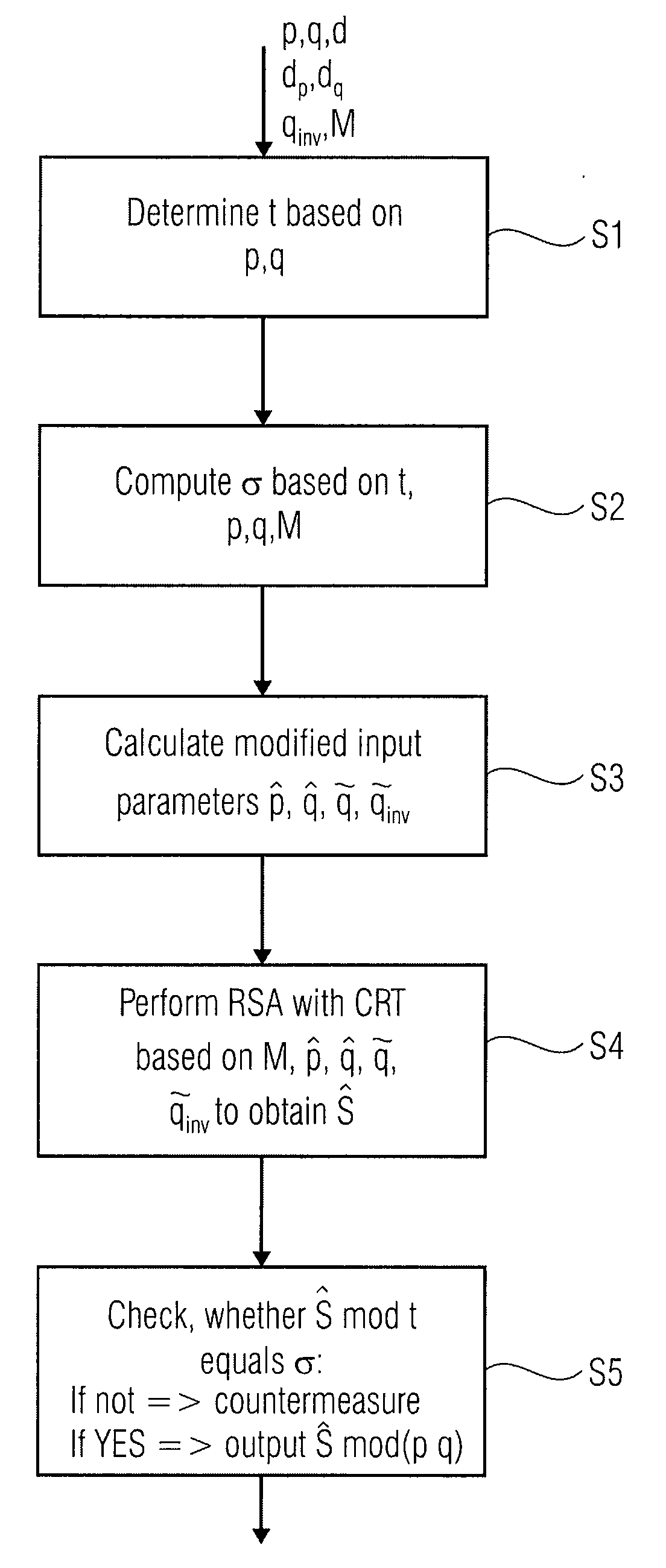 Method and apparatus for protecting an rsa calculation on an output by means of the chinese remainder theorem