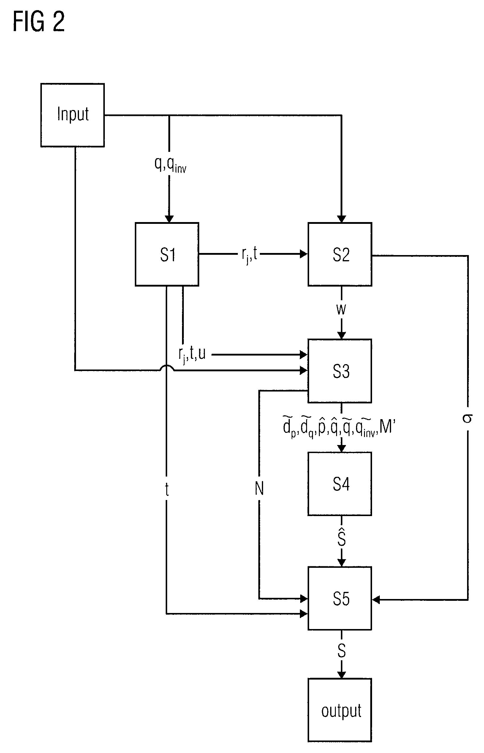 Method and apparatus for protecting an rsa calculation on an output by means of the chinese remainder theorem