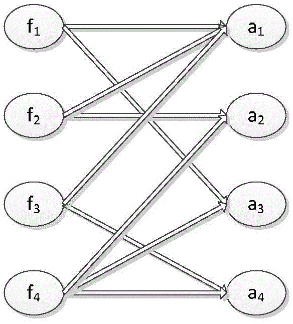 A multi-sensor fusion gearbox fault location method for wind turbines