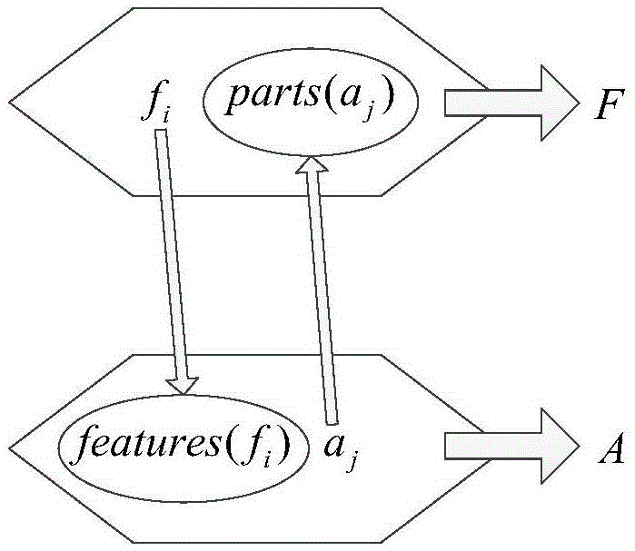 A multi-sensor fusion gearbox fault location method for wind turbines