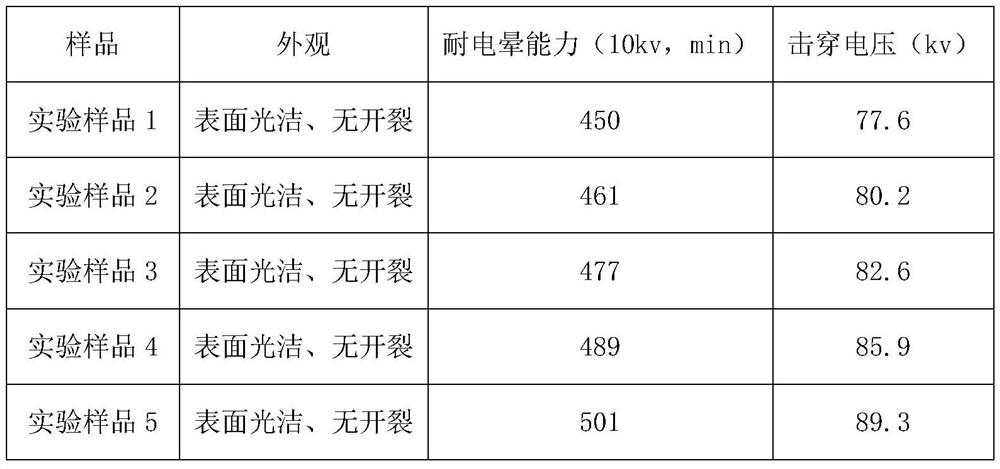 Corona-resistant cable and preparation method thereof