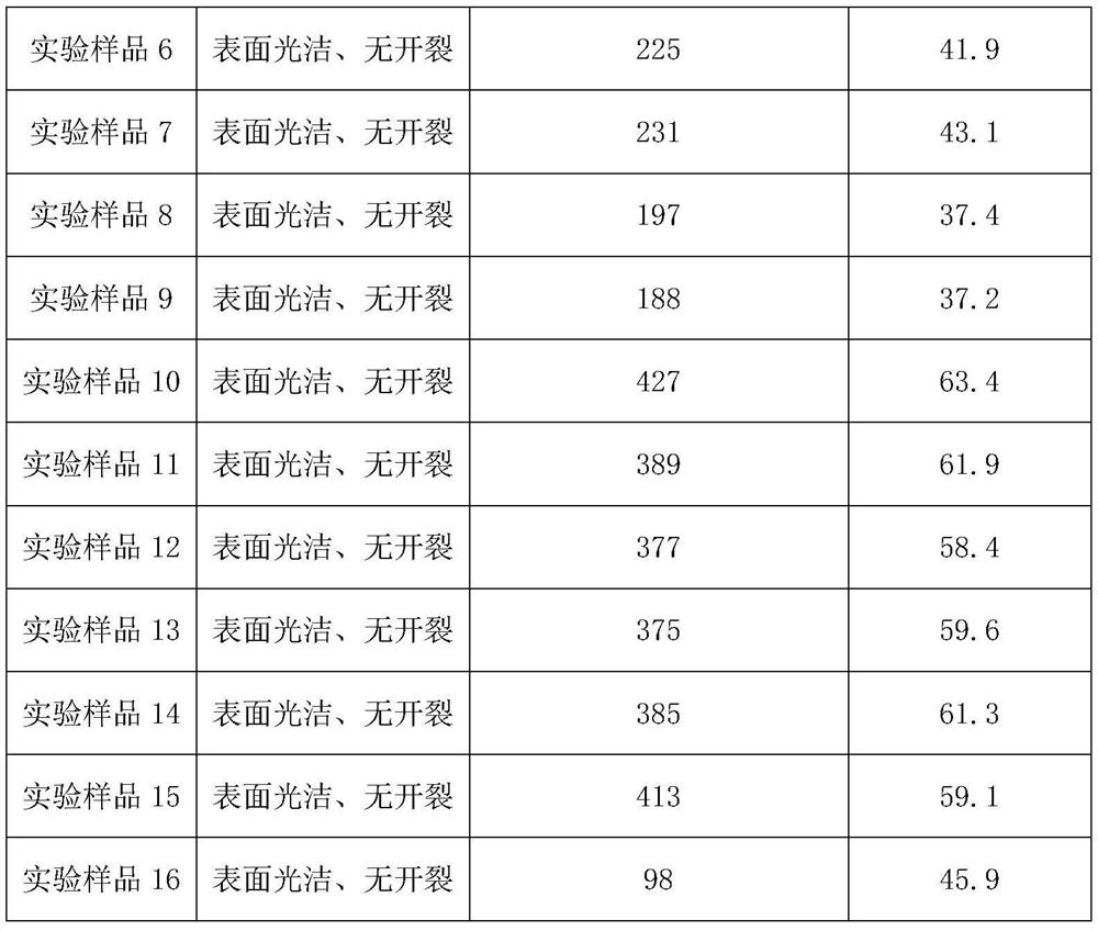 Corona-resistant cable and preparation method thereof