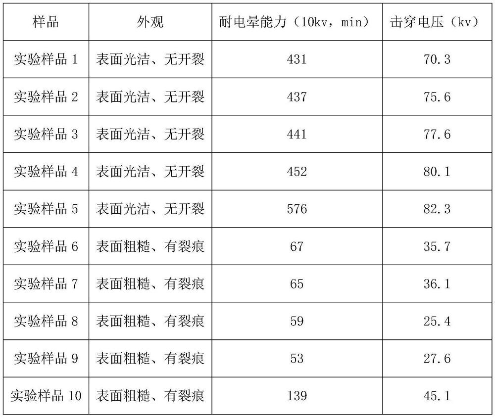 Corona-resistant cable and preparation method thereof