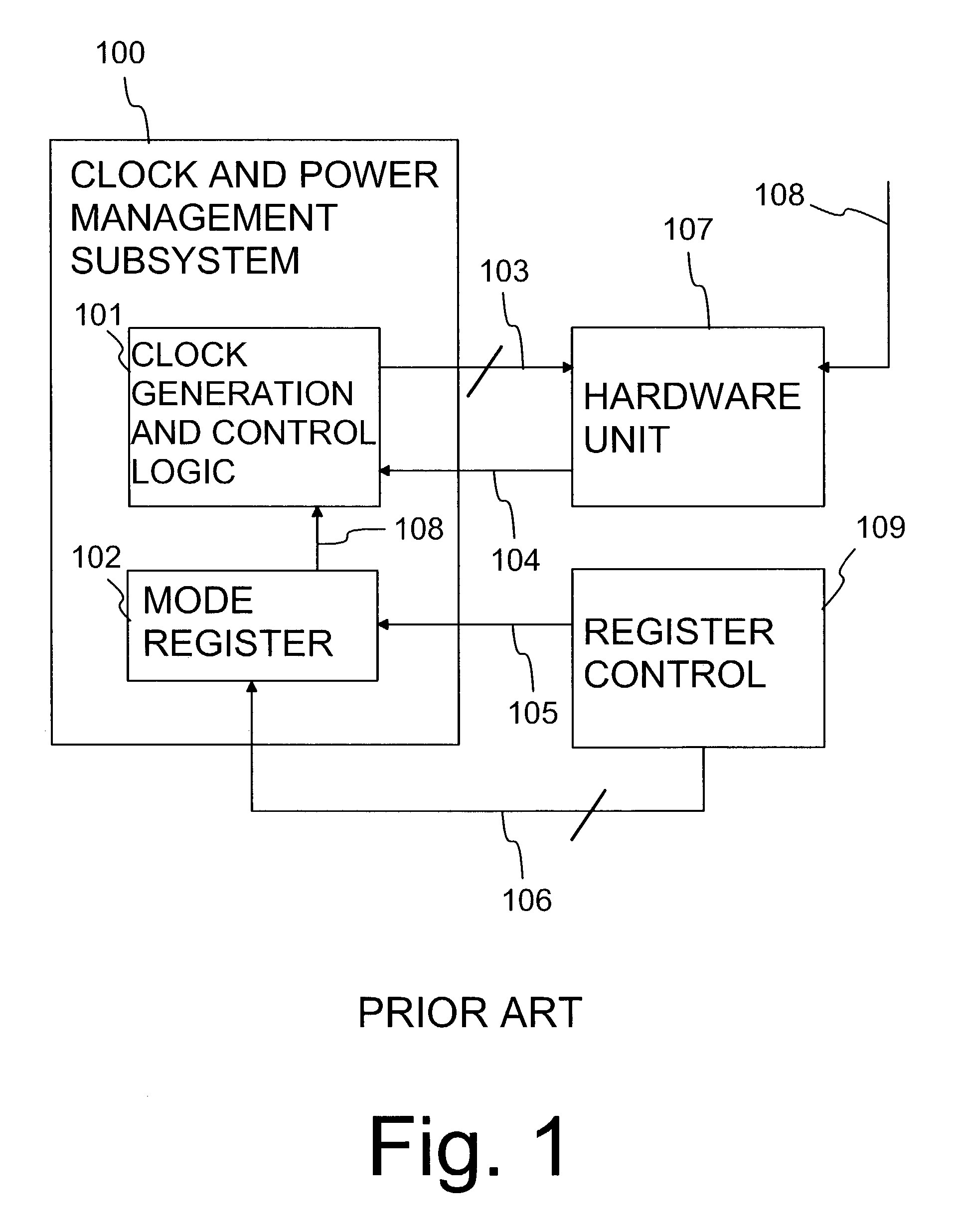 Dynamic power control in integrated circuits