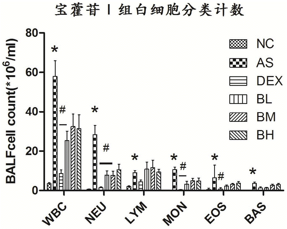 Application of baohuoside I in preparation of drugs for treating asthma