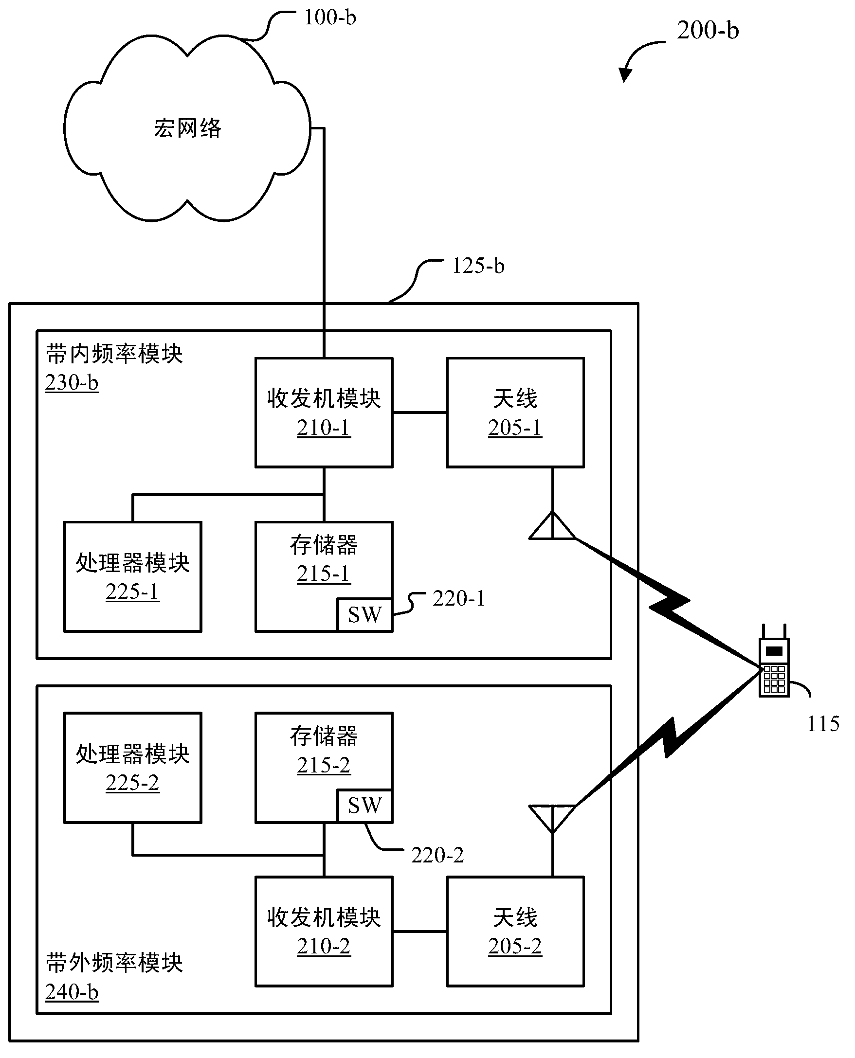 Methods, apparatuses and system for identifying a target femtocell for hand-in of a user equipment