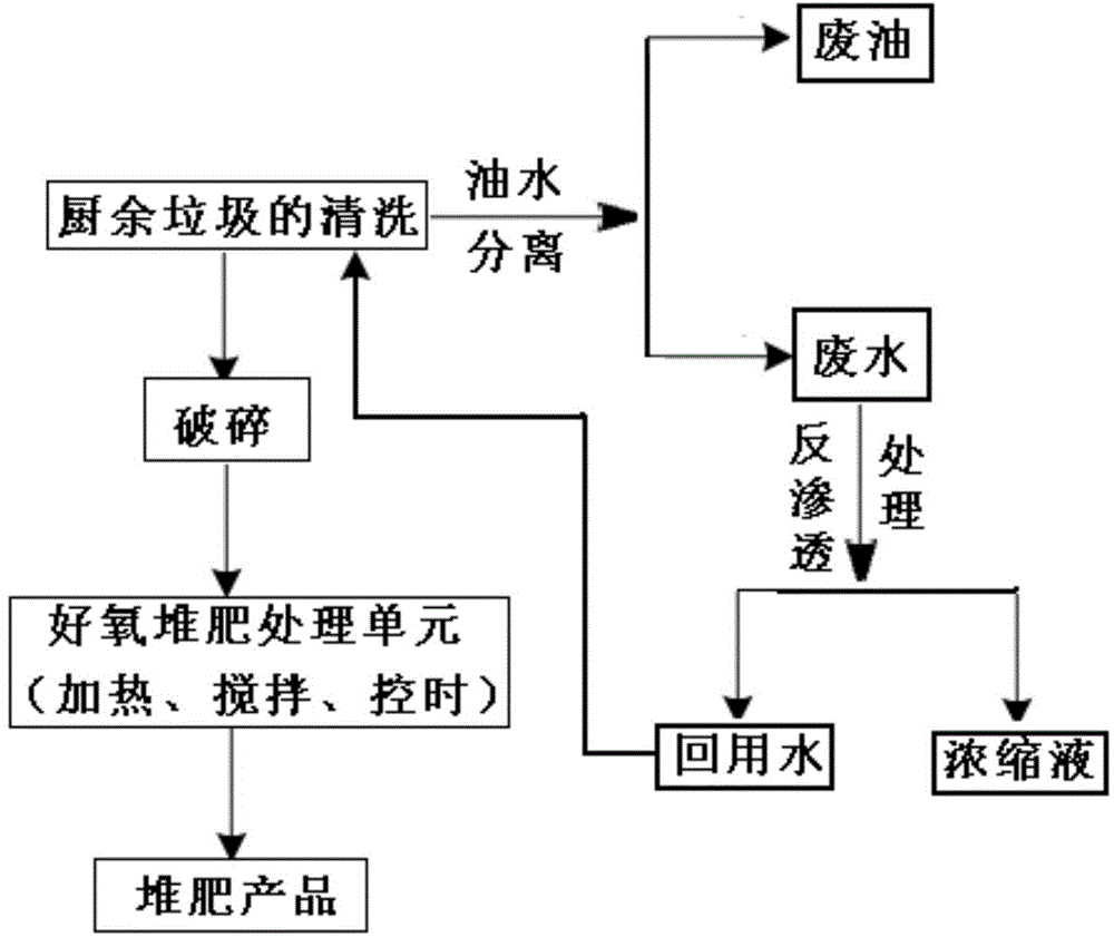 Microorganic aerobic composting method of kitchen garbage