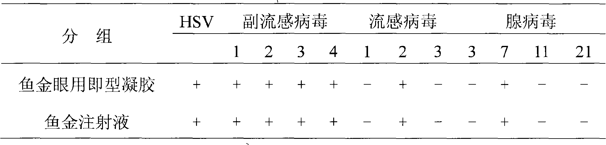 Houttuynia-honeysuckle ophthalmic instant-type gel and preparation method thereof