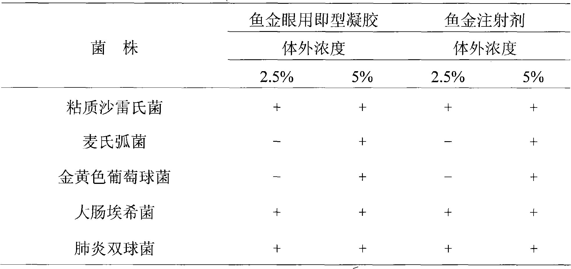 Houttuynia-honeysuckle ophthalmic instant-type gel and preparation method thereof