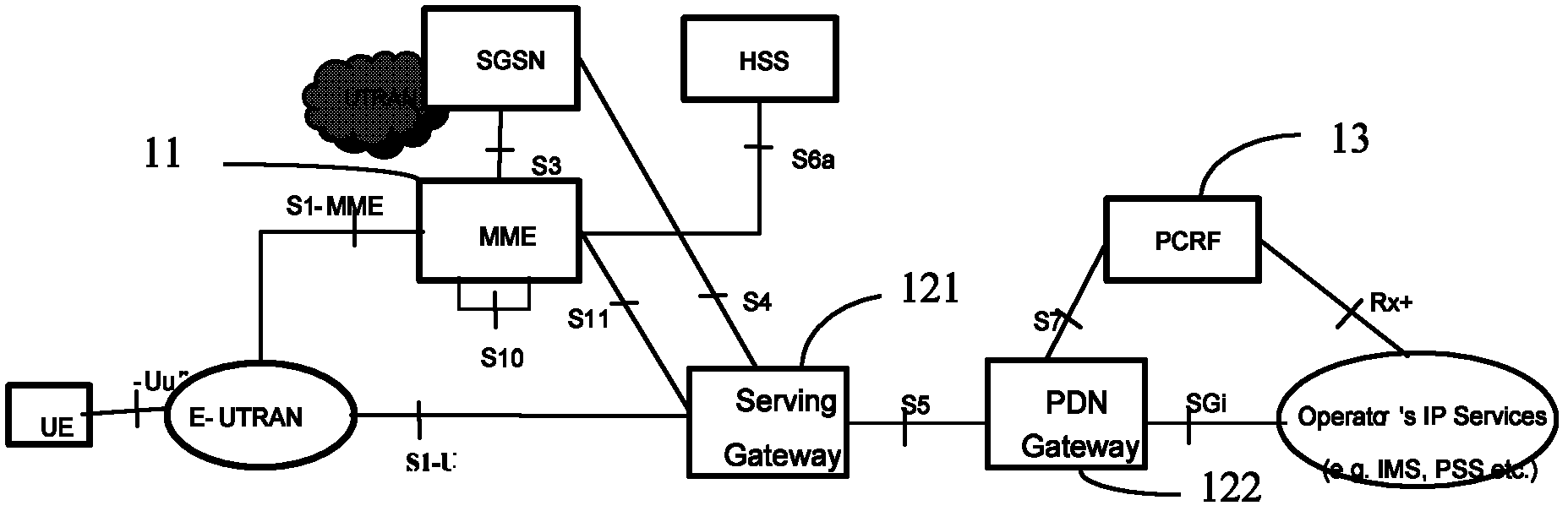 Method and device for identifying user equipment and method for transferring and assigning temporary identifiers