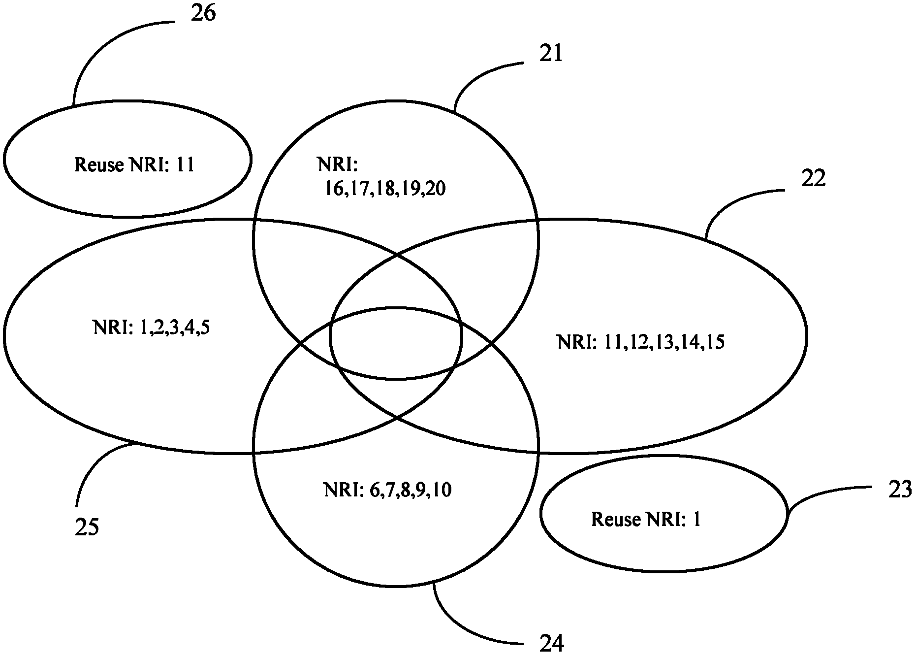 Method and device for identifying user equipment and method for transferring and assigning temporary identifiers