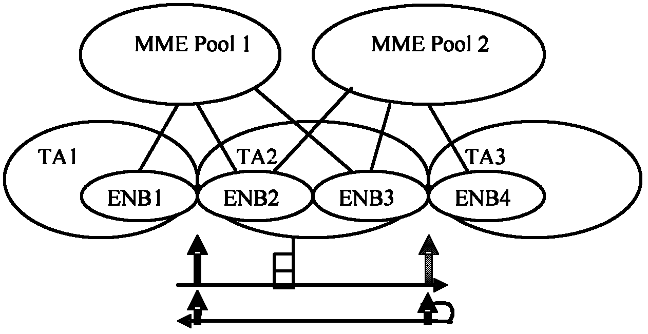 Method and device for identifying user equipment and method for transferring and assigning temporary identifiers