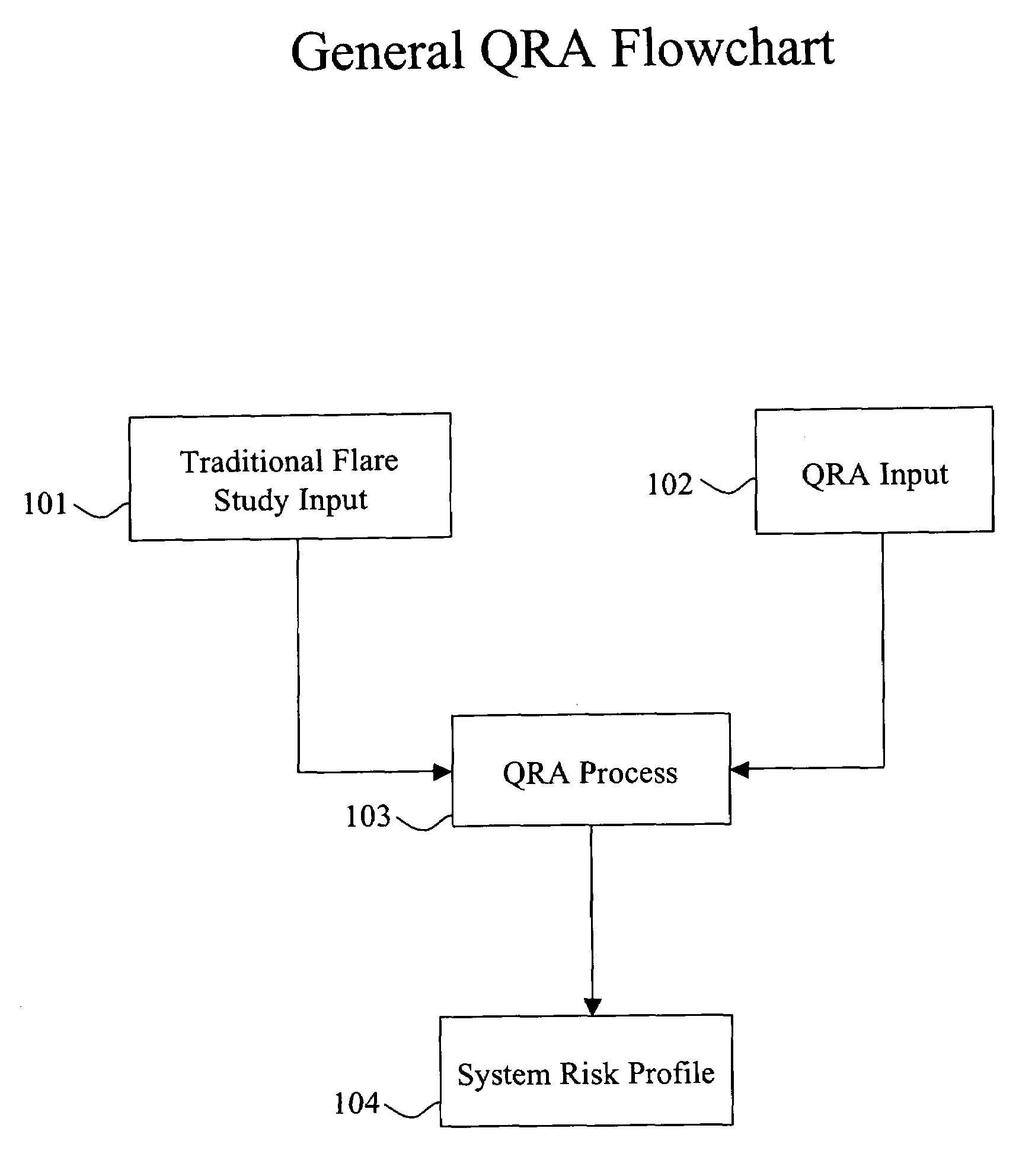 Risk assessment for relief pressure system