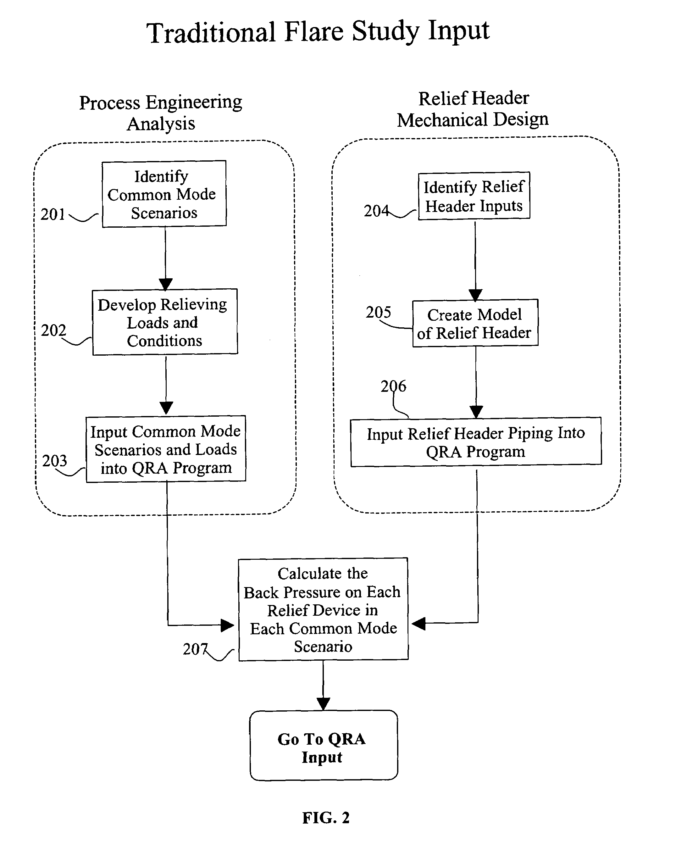 Risk assessment for relief pressure system