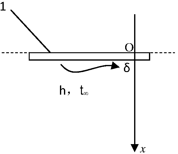 Method and system for testing thermal diffusion coefficient of solid material