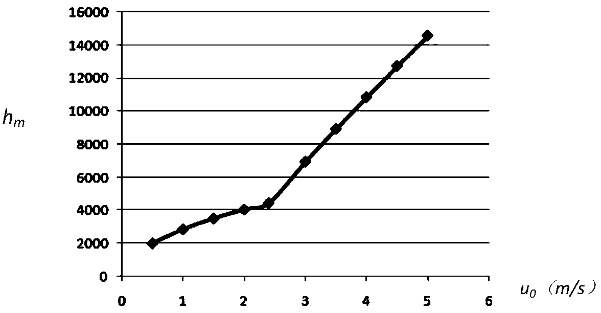 Method and system for testing thermal diffusion coefficient of solid material