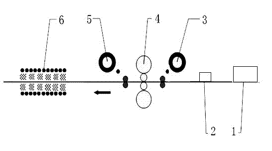 Control process for performances of steel plate during hot rolling and flat rolling process of single-stand steckel mill