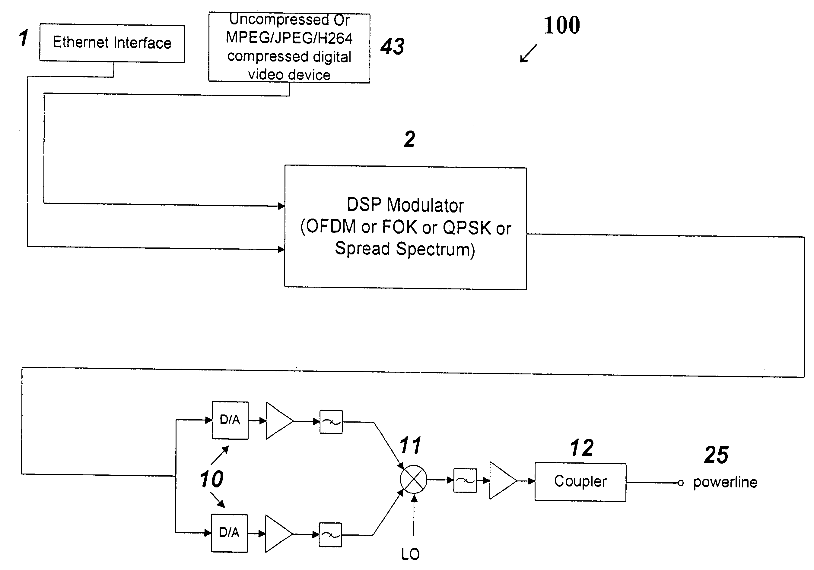 Apparatus and method for transmitting digital data over various communication media